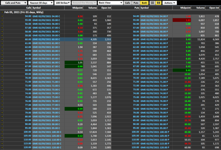 GME Gamma Squeeze, 7+ million shares left to hedge 🚀🚀