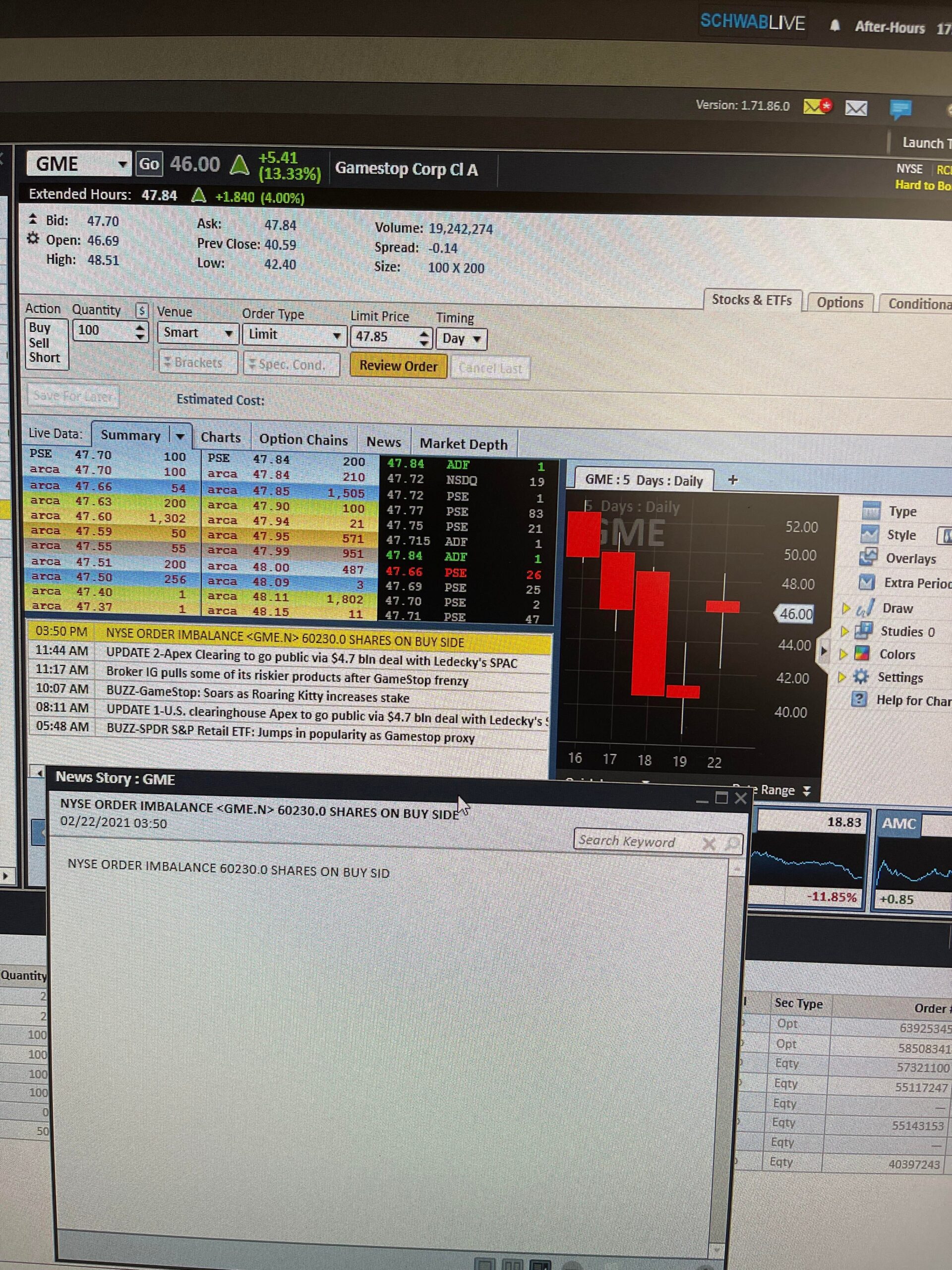 NYSE GME correction of 60230 shares on the Buy Side. This is what’s pushing the price up after hours.