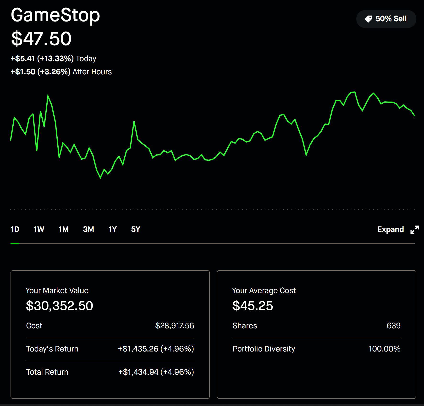 I Will Own GameStop Update – Feb 22