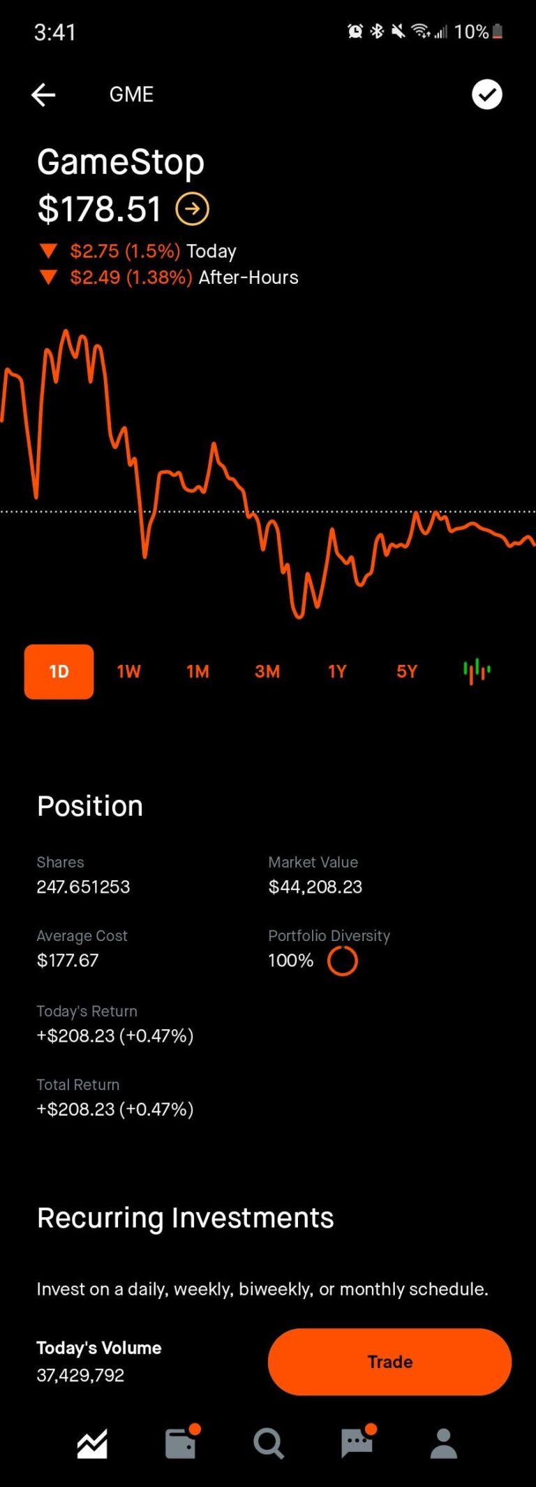 100 percent GME portfolio. Lost 6k trying to swing trade. Got mad and trippled down. Sold 30k of apple to go all in on GME