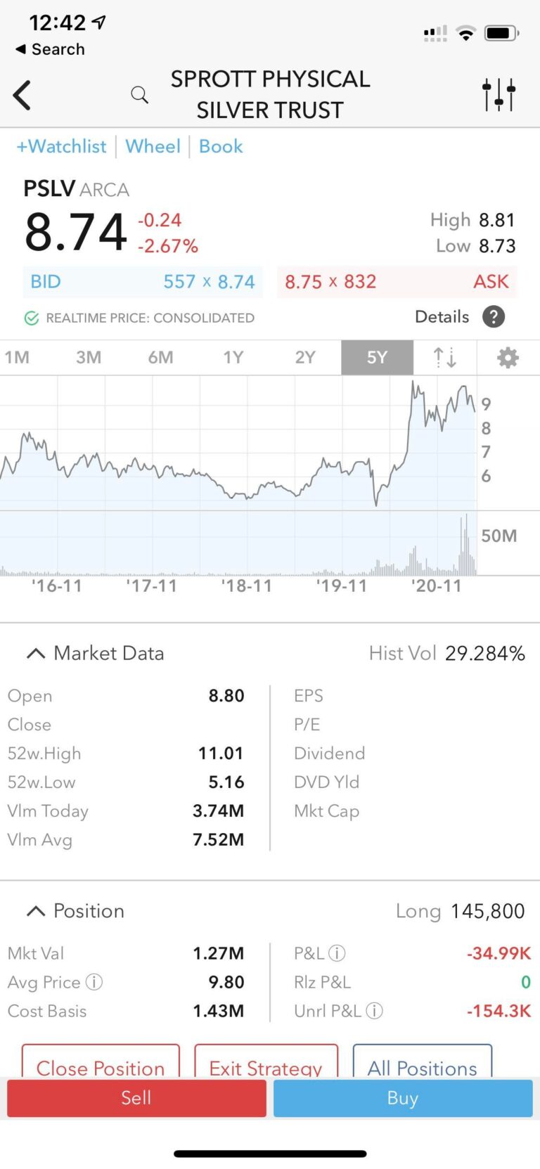 So far I bought 145,800 shares in PSLV (52,400 Oz) and 2,200 Oz physical. Happy silver raid March 31 and April 1 fellow Apes!! I think the low prices the paper market is giving us warrants a CARNIVAL!! PSLV & PHYSICAL!! PROUD TO BE ON YOUR TEAM AND WE WILL WIN!!!! 🚀🚀🚀