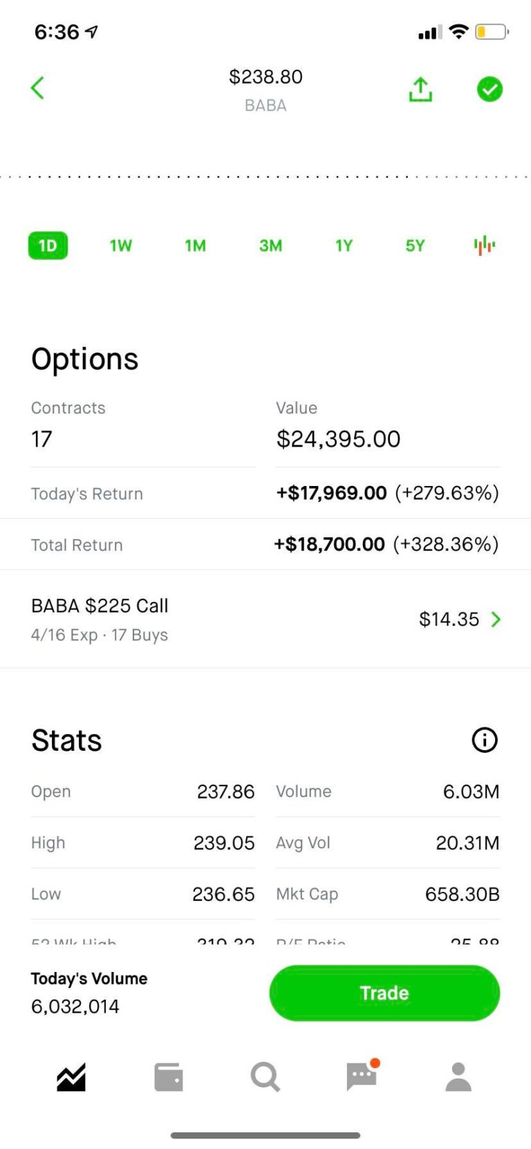 Gain Alibaba bought on Friday. Everybody said I was an idiot.